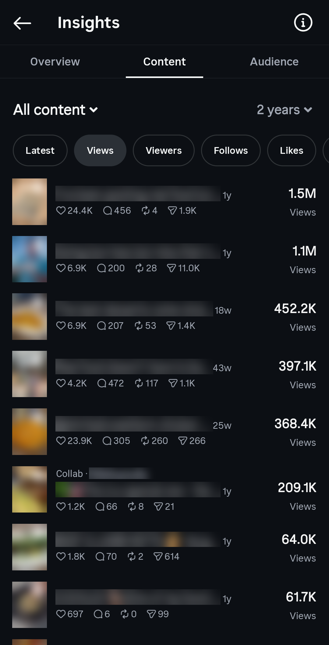 Instagram content insights with top views of 1.5 million