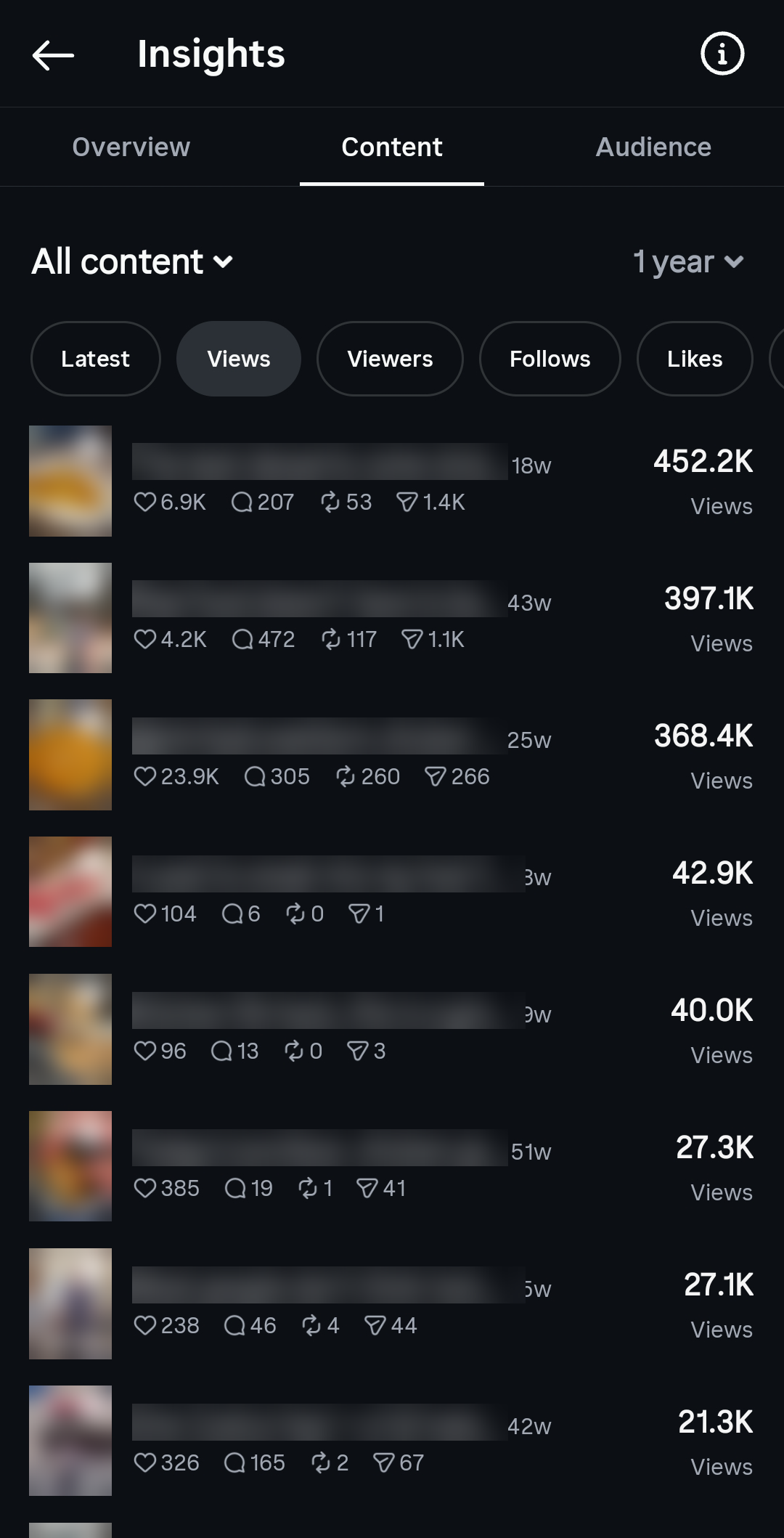 Instagram content insights showing video view counts