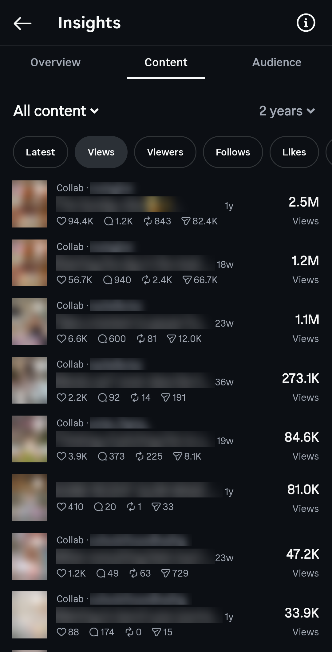 Instagram content insights with top views of 2.5 million